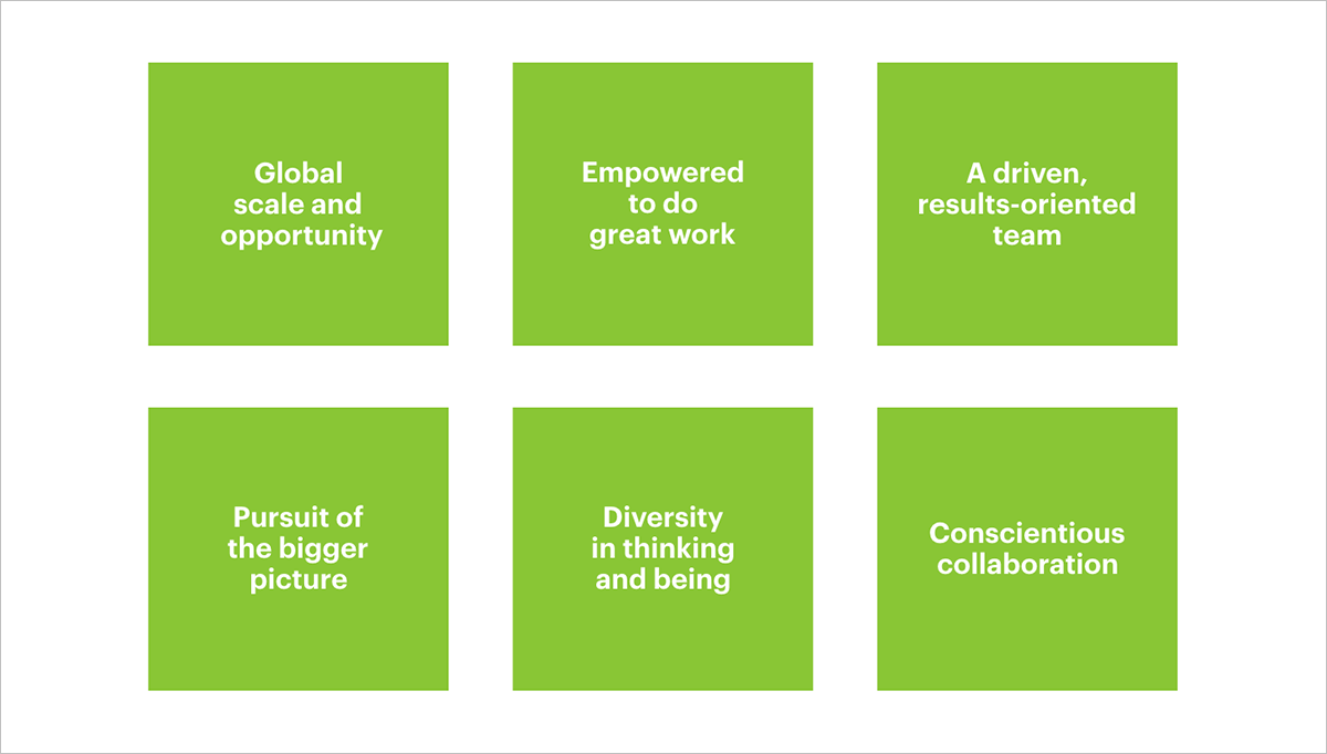 AMRI EVP attributes