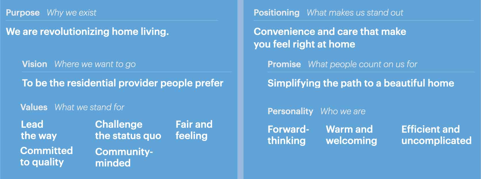 American Homes 4 Rent Our Work Baker Brand