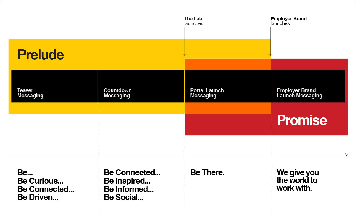 CS_Avery_EE_CampaignArchitecture_1200x755